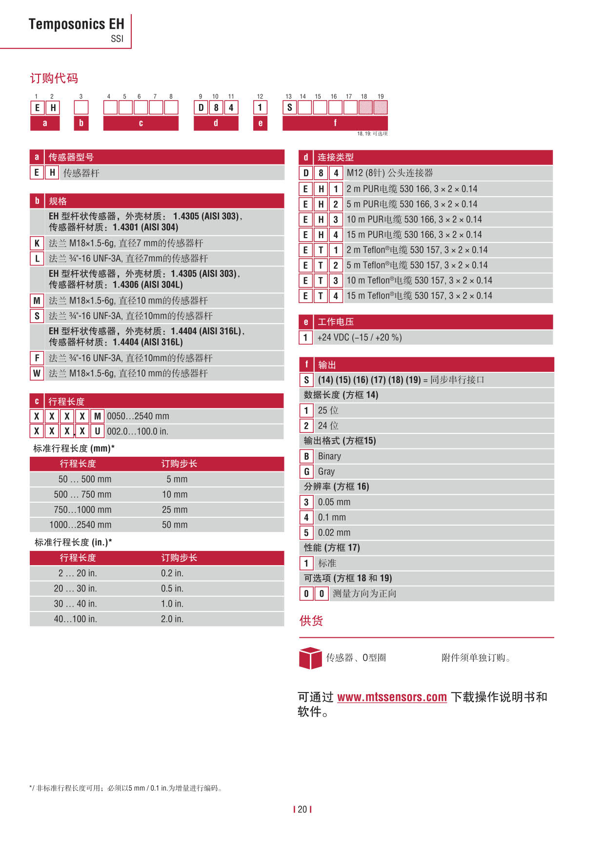 E系列傳感器 2016-09cn_22.jpg
